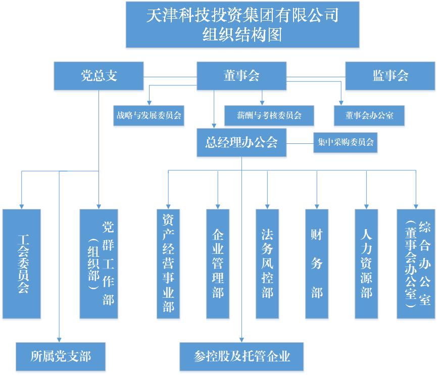 組織結(jié)構(gòu)圖--2021.6.jpg
